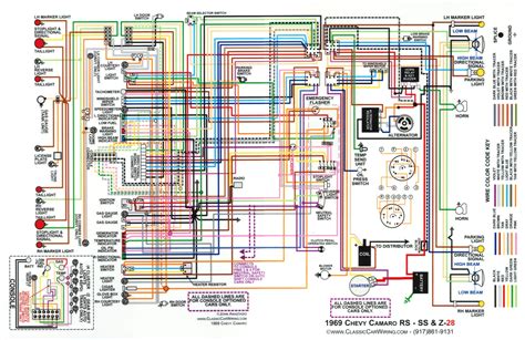 Rev Up Your Ride: Unveiling the 1969 Camaro Wiring Harness Fuse Box Diagram for Ultimate Performance!